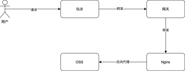 image-20211012103955867