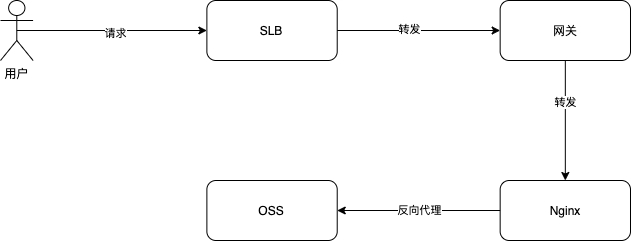 image-20211012103955867