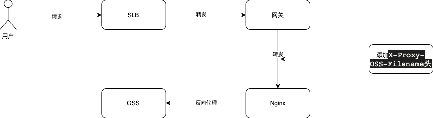 image-20211012121504737